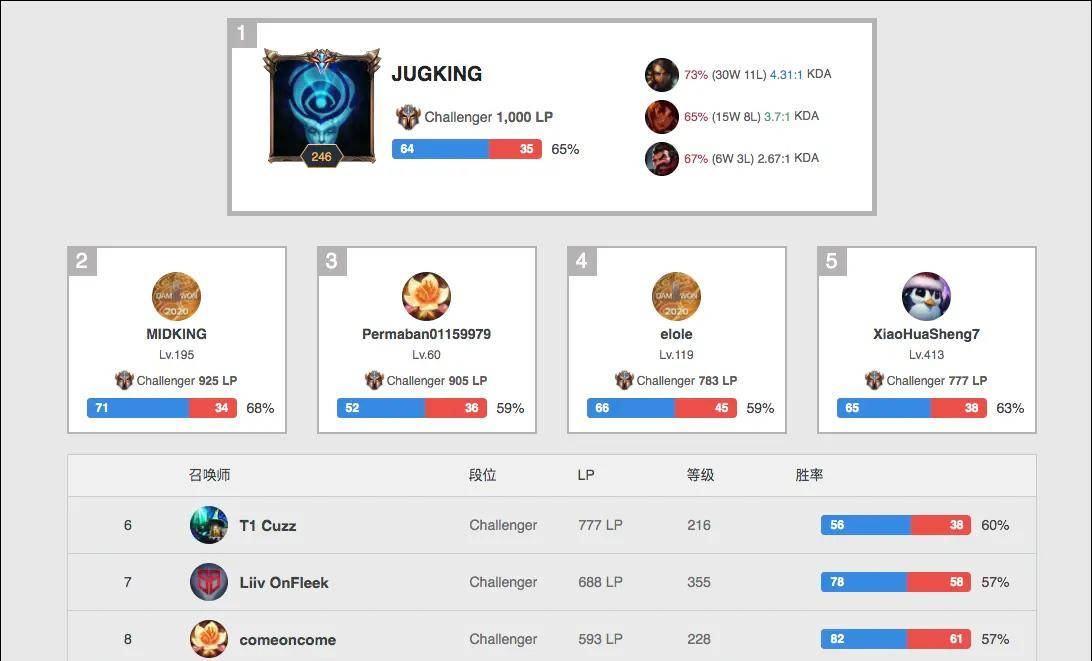 因为他们的 因为他们的