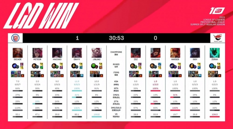 注的策略 注的策略